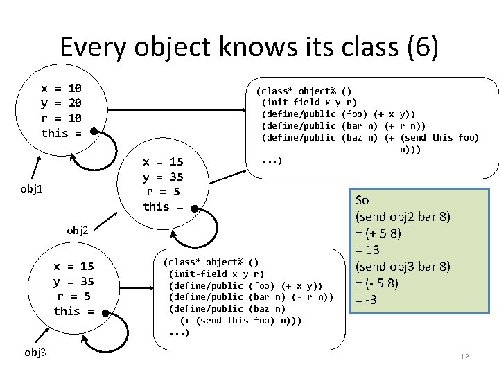 Every object knows its class (6) x = 10 y = 20 r =