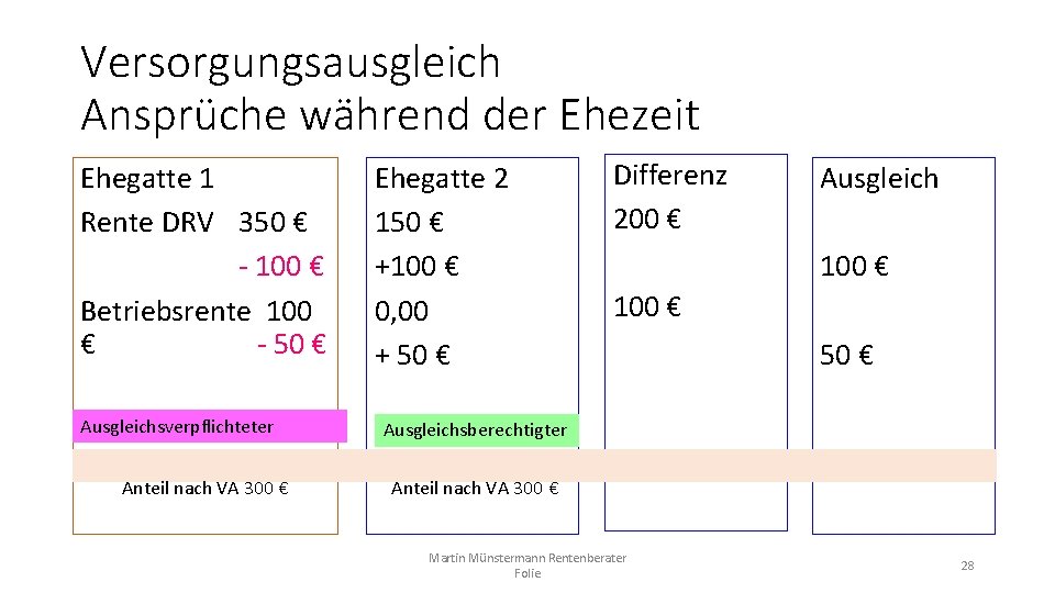 Versorgungsausgleich Ansprüche während der Ehezeit Ehegatte 1 Rente DRV 350 € - 100 €