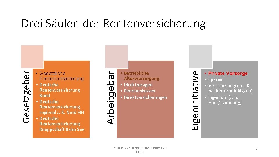  • Betriebliche Altersversorgung • Direktzusagen • Pensionskassen • Direktversicherungen Eigeninitiative • Gesetzliche Rentenversicherung