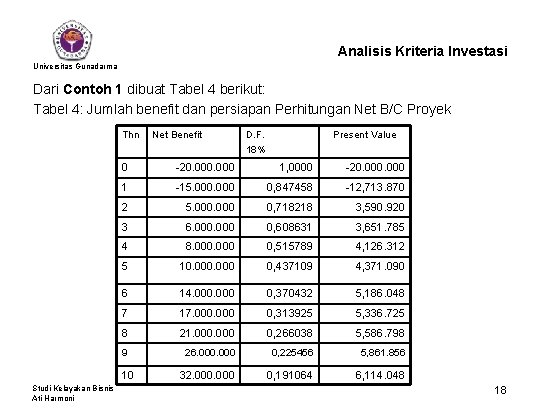Analisis Kriteria Investasi Universitas Gunadarma Dari Contoh 1 dibuat Tabel 4 berikut: Tabel 4:
