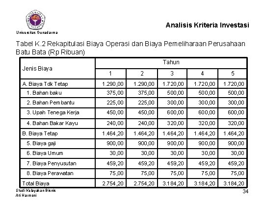 Analisis Kriteria Investasi Universitas Gunadarma Tabel K. 2 Rekapitulasi Biaya Operasi dan Biaya Pemeliharaan