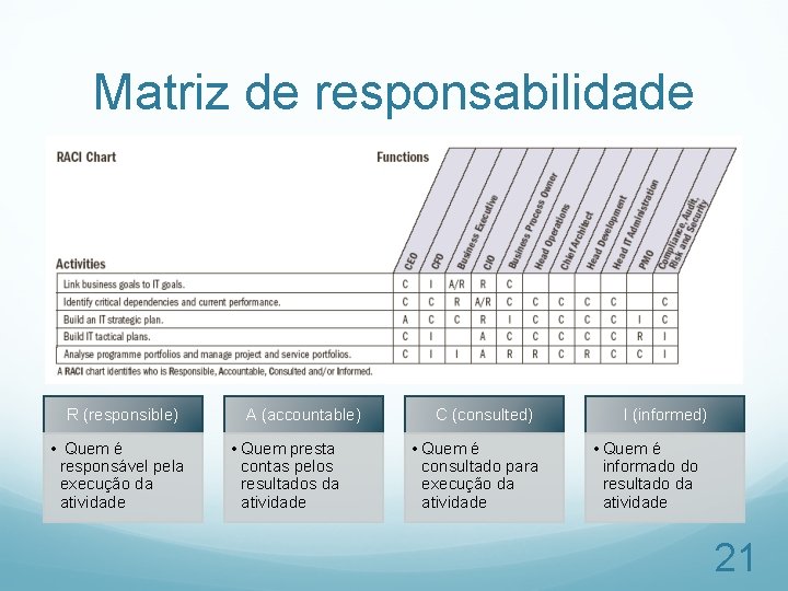 Matriz de responsabilidade R (responsible) • Quem é responsável pela execução da atividade A