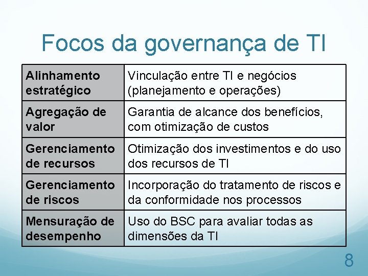 Focos da governança de TI Alinhamento estratégico Vinculação entre TI e negócios (planejamento e