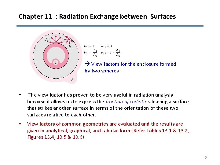 Chapter 11 : Radiation Exchange between Surfaces View factors for the enclosure formed by