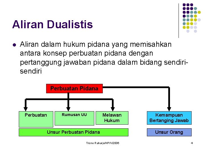 Aliran Dualistis l Aliran dalam hukum pidana yang memisahkan antara konsep perbuatan pidana dengan