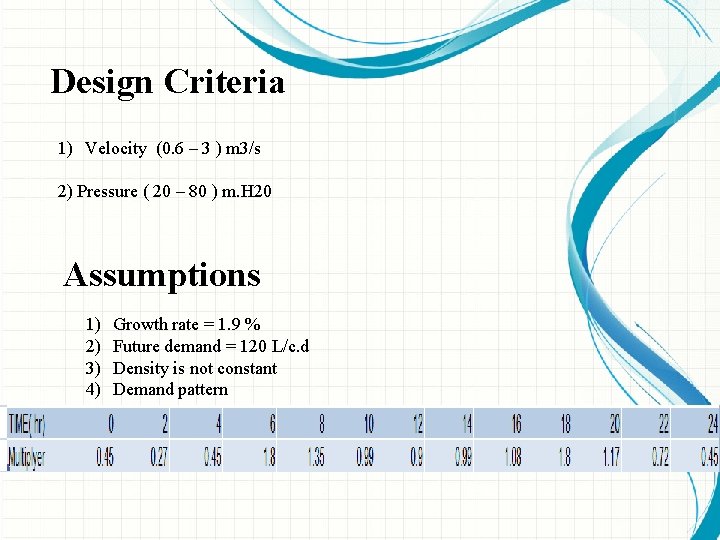 Design Criteria 1) Velocity (0. 6 – 3 ) m 3/s 2) Pressure (