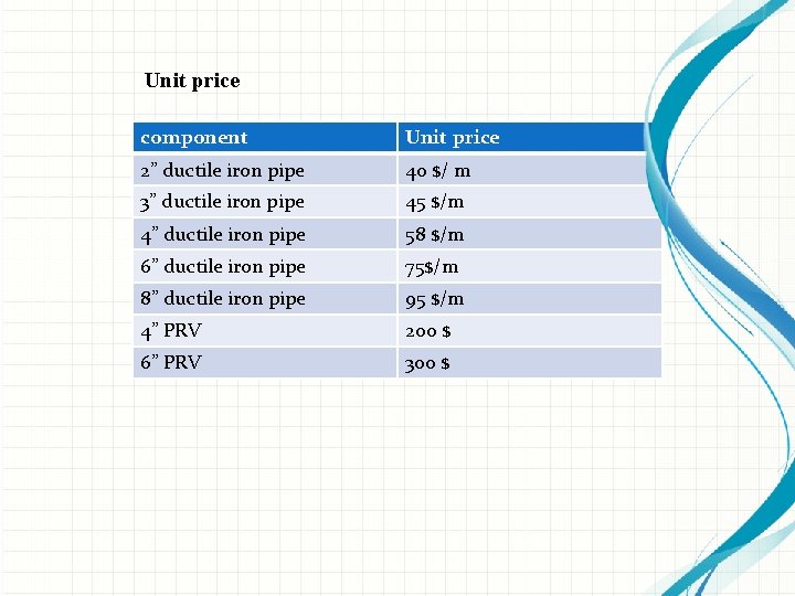 Unit price component Unit price 2” ductile iron pipe 40 $/ m 3” ductile