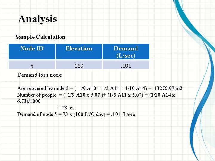 Analysis Sample Calculation Node ID Elevation Demand (L/sec) 5 160 . 101 Demand for
