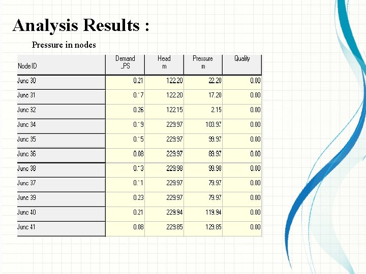 Analysis Results : Pressure in nodes 