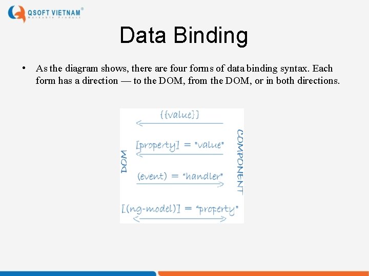 Data Binding • As the diagram shows, there are four forms of data binding