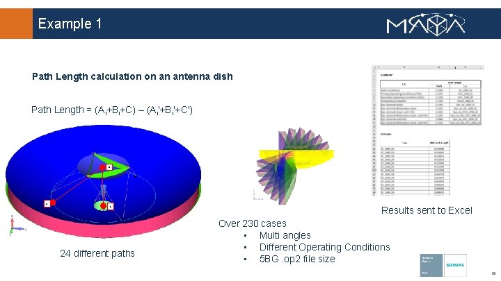 Example 1 Path Length calculation on an antenna dish Path Length = (Ai+Bi+C) –