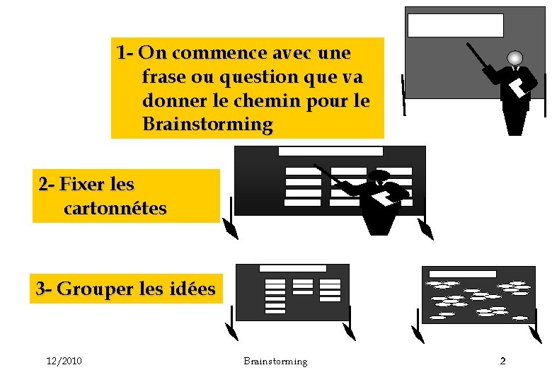 1 - On commence avec une frase ou question que va donner le chemin