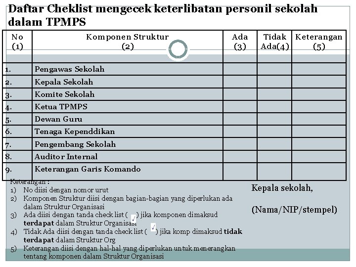 Daftar Cheklist mengecek keterlibatan personil sekolah dalam TPMPS No (1) Komponen Struktur (2) 1.