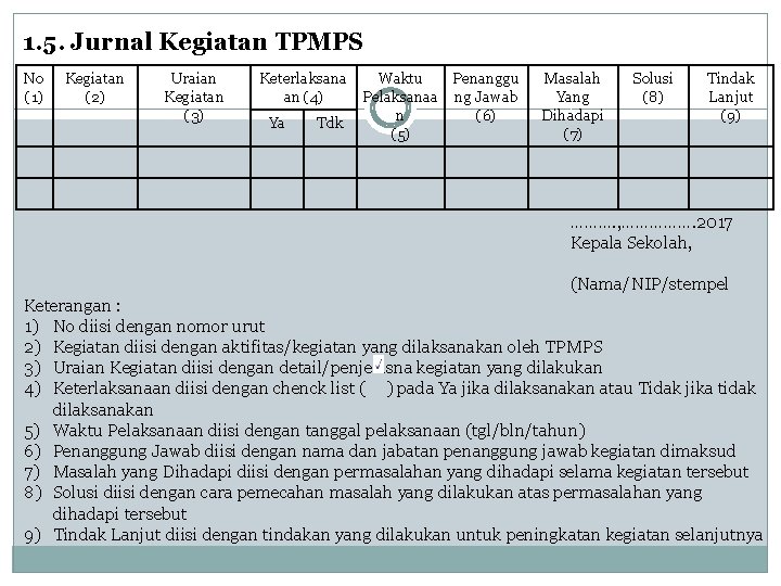 1. 5. Jurnal Kegiatan TPMPS No (1) Kegiatan (2) Uraian Kegiatan (3) Keterlaksana an