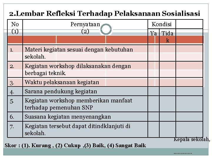 2. Lembar Refleksi Terhadap Pelaksanaan Sosialisasi No (1) Pernyataan (2) 1. Materi kegiatan sesuai