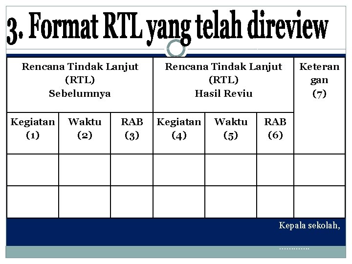 Rencana Tindak Lanjut (RTL) Sebelumnya Kegiatan (1) Waktu (2) RAB (3) Rencana Tindak Lanjut