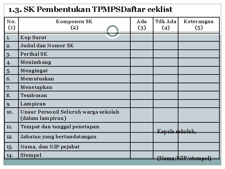 1. 3. SK Pembentukan TPMPSDaftar ceklist No. (1) Komponen SK (2) 1. Kop Surat