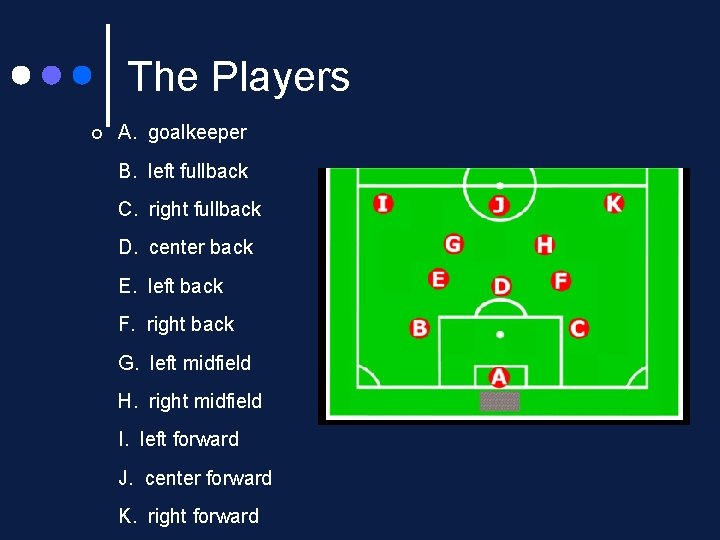 The Players ¢ A. goalkeeper B. left fullback C. right fullback D. center back