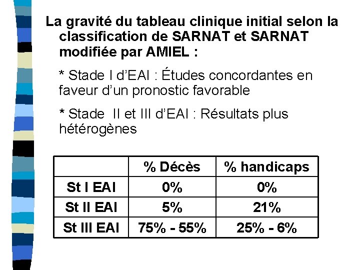 La gravité du tableau clinique initial selon la classification de SARNAT et SARNAT modifiée