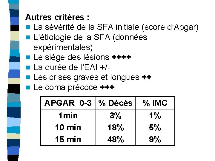 Autres critères : n La sévérité de la SFA initiale (score d’Apgar) n L’étiologie