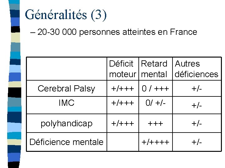 Généralités (3) – 20 -30 000 personnes atteintes en France Déficit Retard Autres moteur