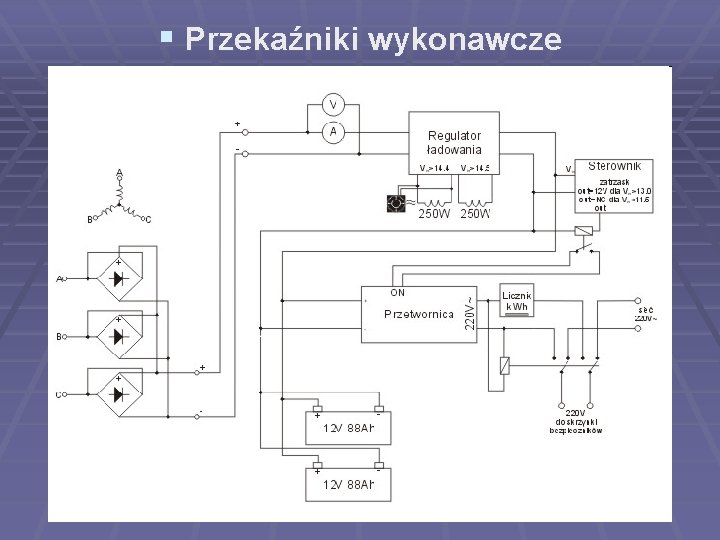§ Przekaźniki wykonawcze 