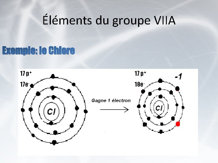 Éléments du groupe VIIA Exemple: le Chlore 17 p+ 17 e- 18 e- 