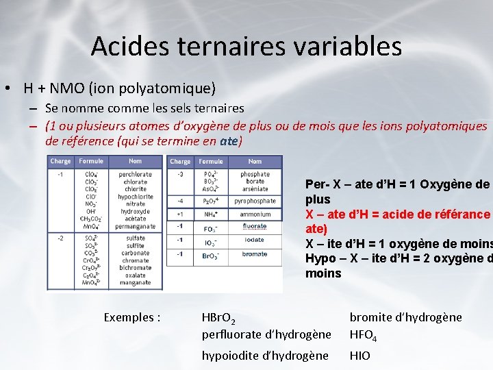 Acides ternaires variables • H + NMO (ion polyatomique) – Se nomme comme les