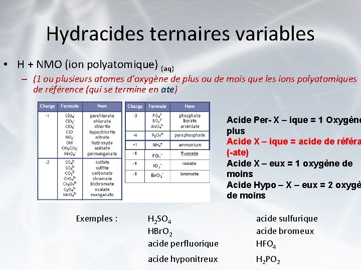 Hydracides ternaires variables • H + NMO (ion polyatomique) (aq) – (1 ou plusieurs