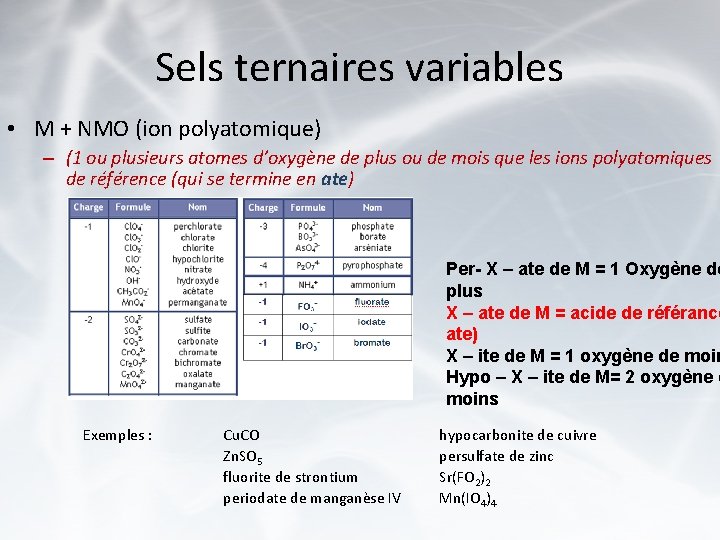 Sels ternaires variables • M + NMO (ion polyatomique) – (1 ou plusieurs atomes