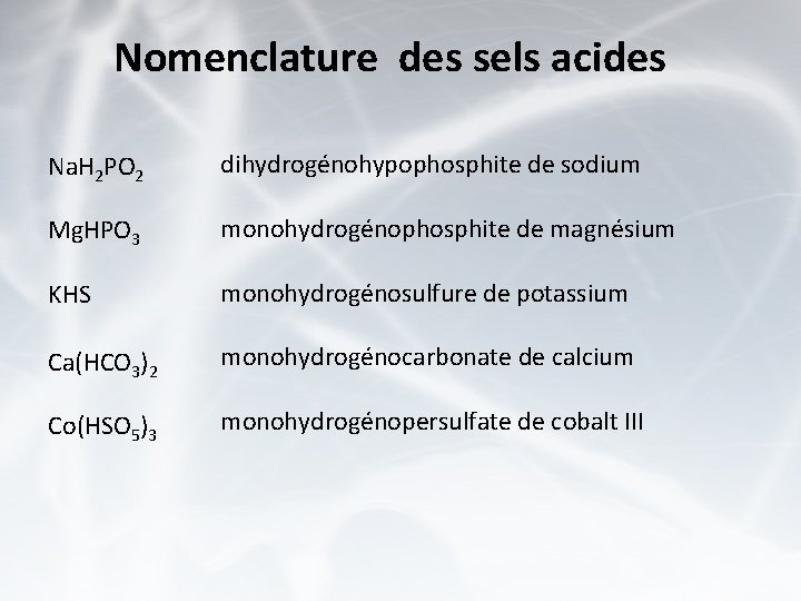 Nomenclature des sels acides Na. H 2 PO 2 dihydrogénohypophosphite de sodium Mg. HPO