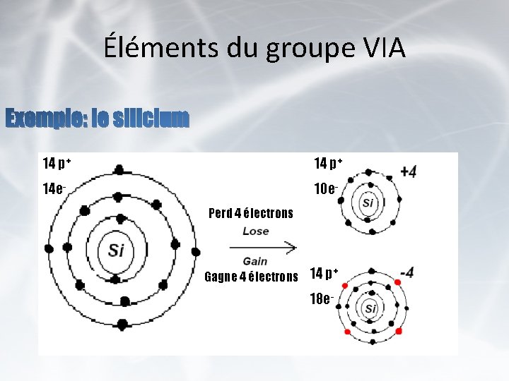 Éléments du groupe VIA Exemple: le silicium 14 p+ 14 e- 10 e. Perd