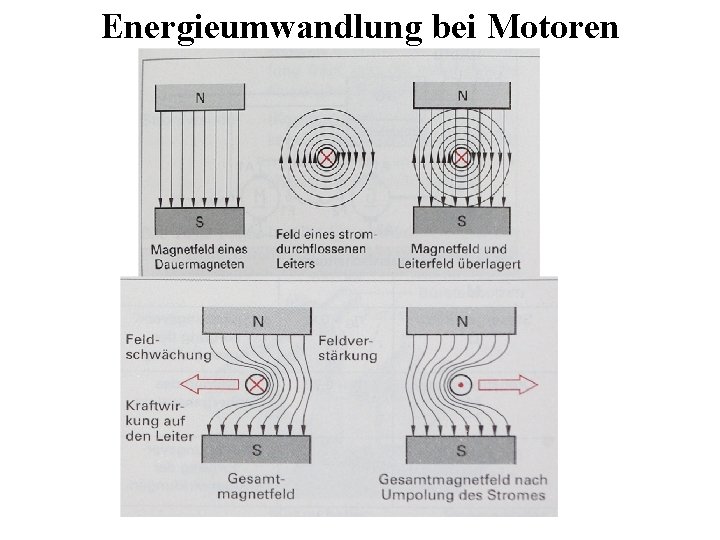 Energieumwandlung bei Motoren 