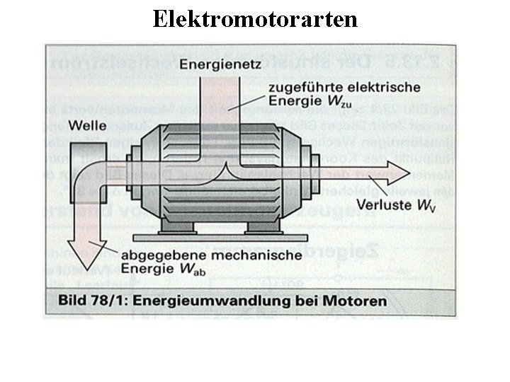 Elektromotorarten Elektromotorarten