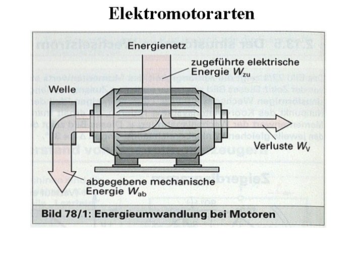 Elektromotorarten 