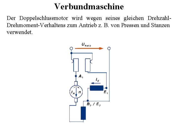 Verbundmaschine Der Doppelschlussmotor wird wegen seines gleichen Drehzahl. Drehmoment-Verhaltens zum Antrieb z. B. von