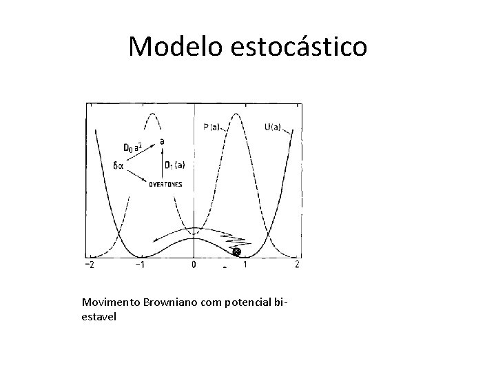 Modelo estocástico Movimento Browniano com potencial biestavel 