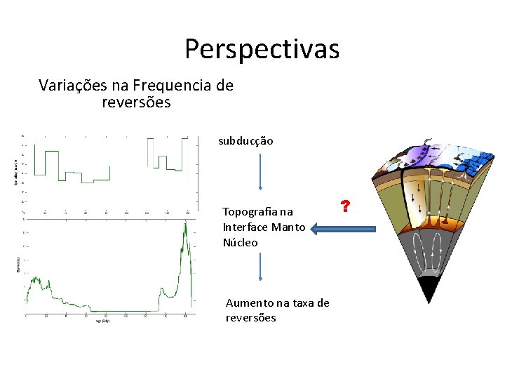 Perspectivas Variações na Frequencia de reversões subducção Topografia na Interface Manto Núcleo Aumento na