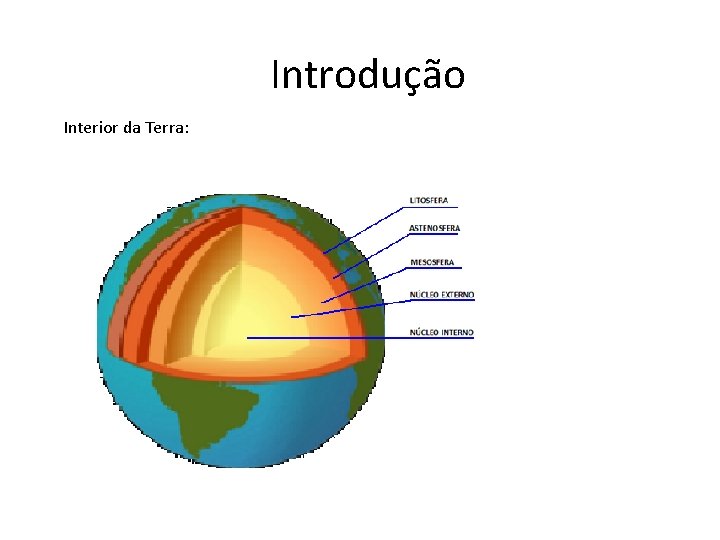 Introdução Interior da Terra: 