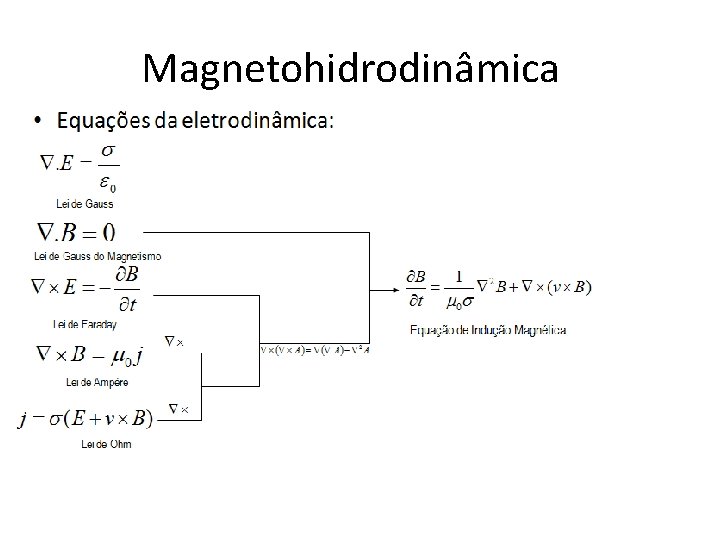 Magnetohidrodinâmica Equação de Indução 