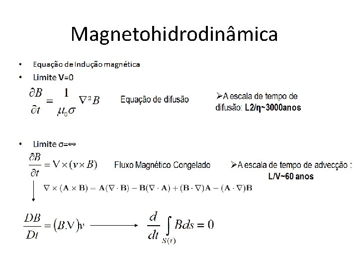 Magnetohidrodinâmica Equação de Indução 