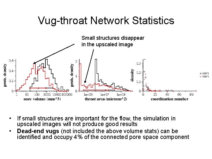 Vug-throat Network Statistics Small structures disappear in the upscaled image • If small structures