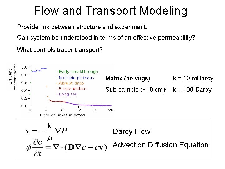 Flow and Transport Modeling Provide link between structure and experiment. Can system be understood