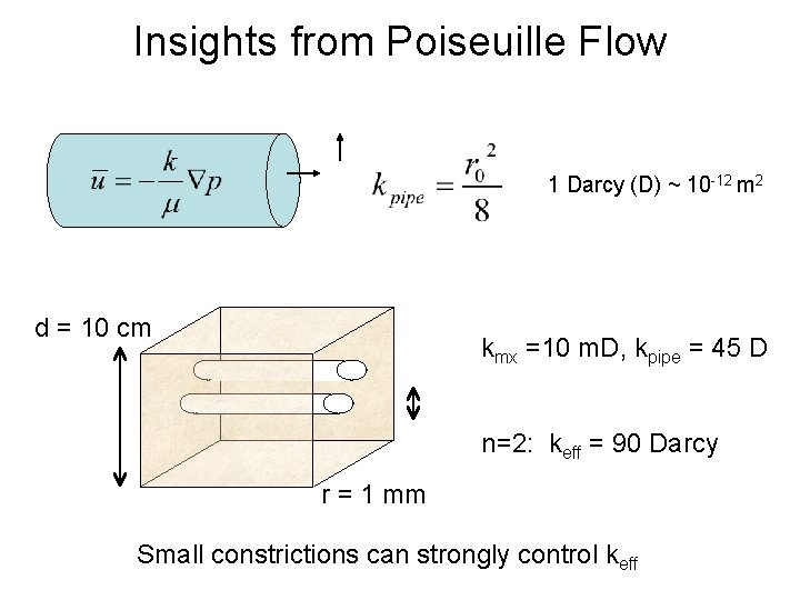 Insights from Poiseuille Flow 1 Darcy (D) ~ 10 -12 m 2 d =