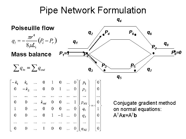 Pipe Network Formulation q 4 Poiseuille flow q 2 P 4 P 6 q