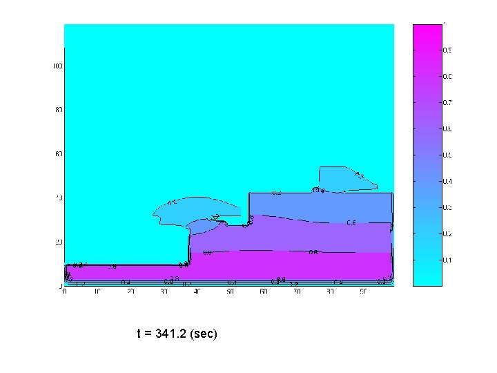 t = 341. 2 (sec) 