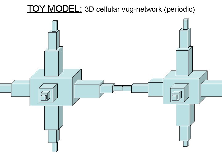 TOY MODEL: 3 D cellular vug-network (periodic) 
