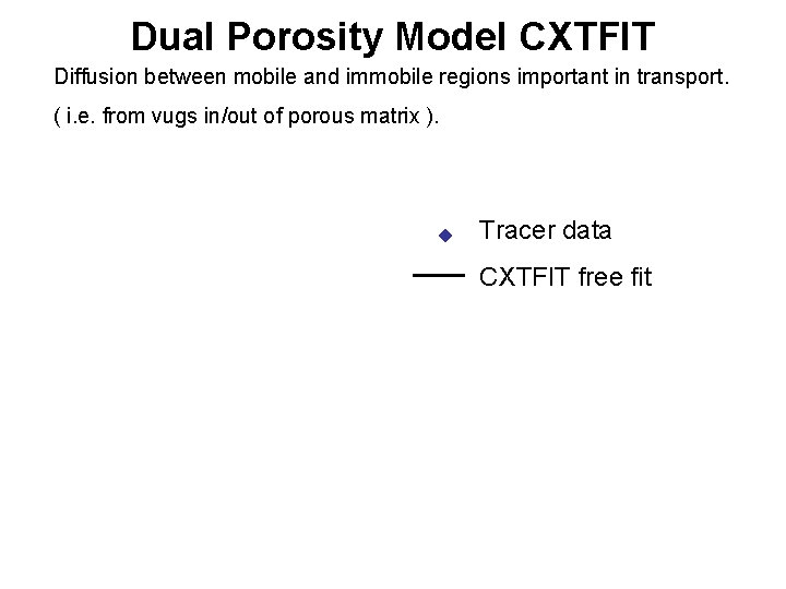 Dual Porosity Model CXTFIT Diffusion between mobile and immobile regions important in transport. (