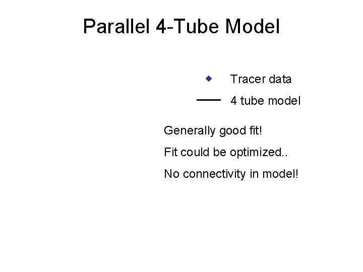 Parallel 4 -Tube Model Tracer data 4 tube model Generally good fit! Fit could