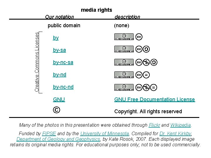 media rights Our notation Creative Commons Licenses public domain description (none) by by-sa by-nc-sa